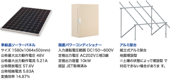キット内容 