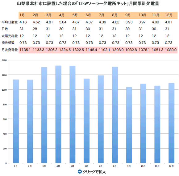 発電量