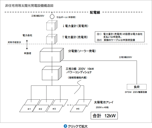 発電所キット - 構造図