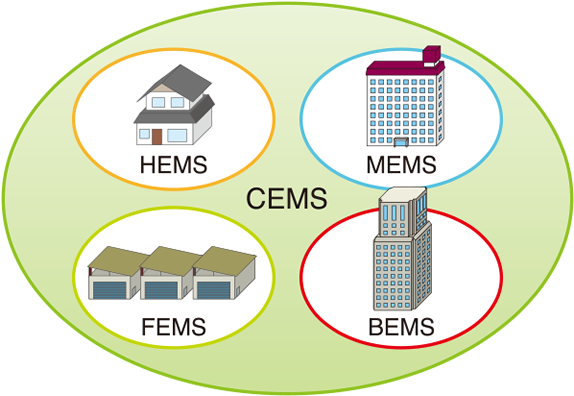 CEMS
