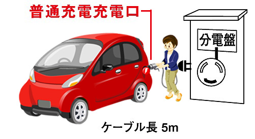 普通充電中電口